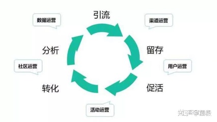 新媒體運(yùn)營(yíng)何處學(xué)？聚焦活動(dòng)運(yùn)營(yíng)的實(shí)用學(xué)習(xí)路徑